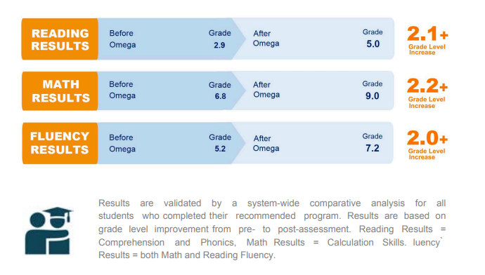 results